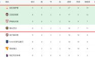 全明星赛赛程吃紧；曼联关键战再遭质疑；管理层满意；训练强度显著提升的简单介绍-JBO在线入口