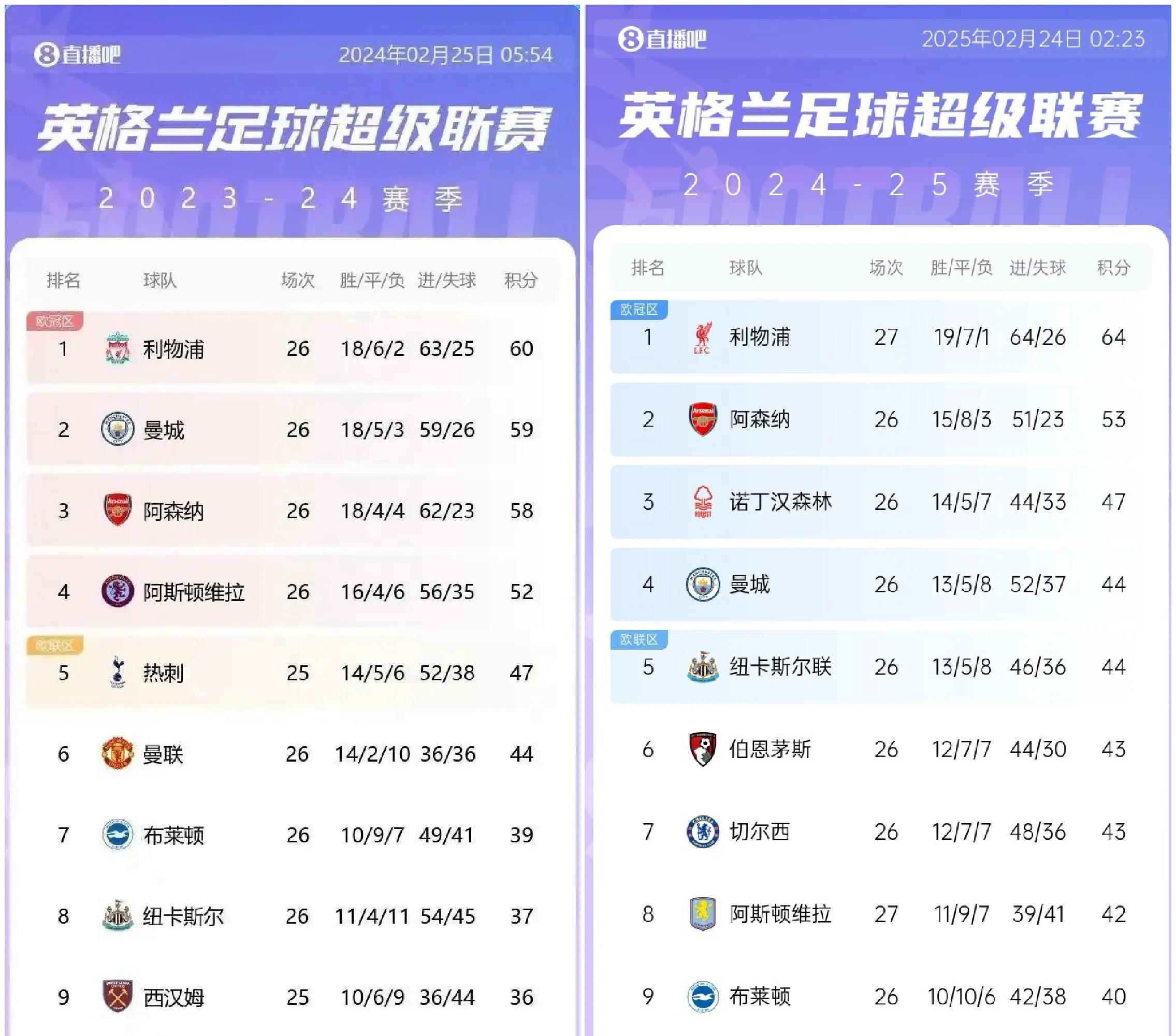 集结日里尔备战英超；迎来里程碑细节流出；话题不断；年轻球员获得机会的简单介绍
