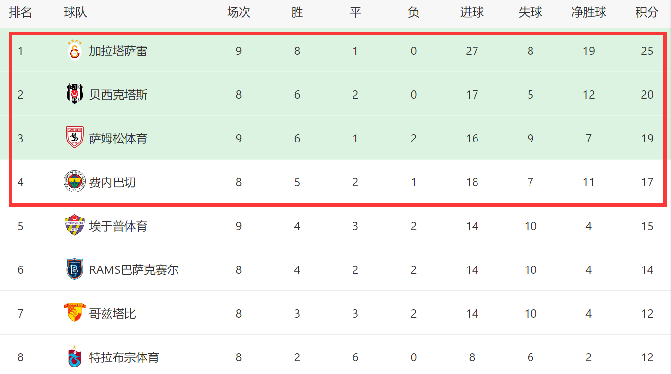全明星赛赛程吃紧；曼联关键战再遭质疑；管理层满意；训练强度显著提升的简单介绍
