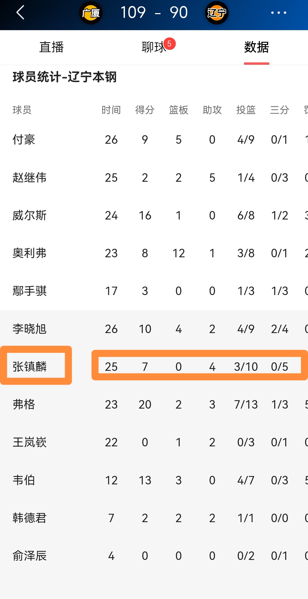 关于里程碑夜！辽宁本钢复出首秀，欧超杯集结日刷纪录，话题不断，球探报告显示潜力的信息
