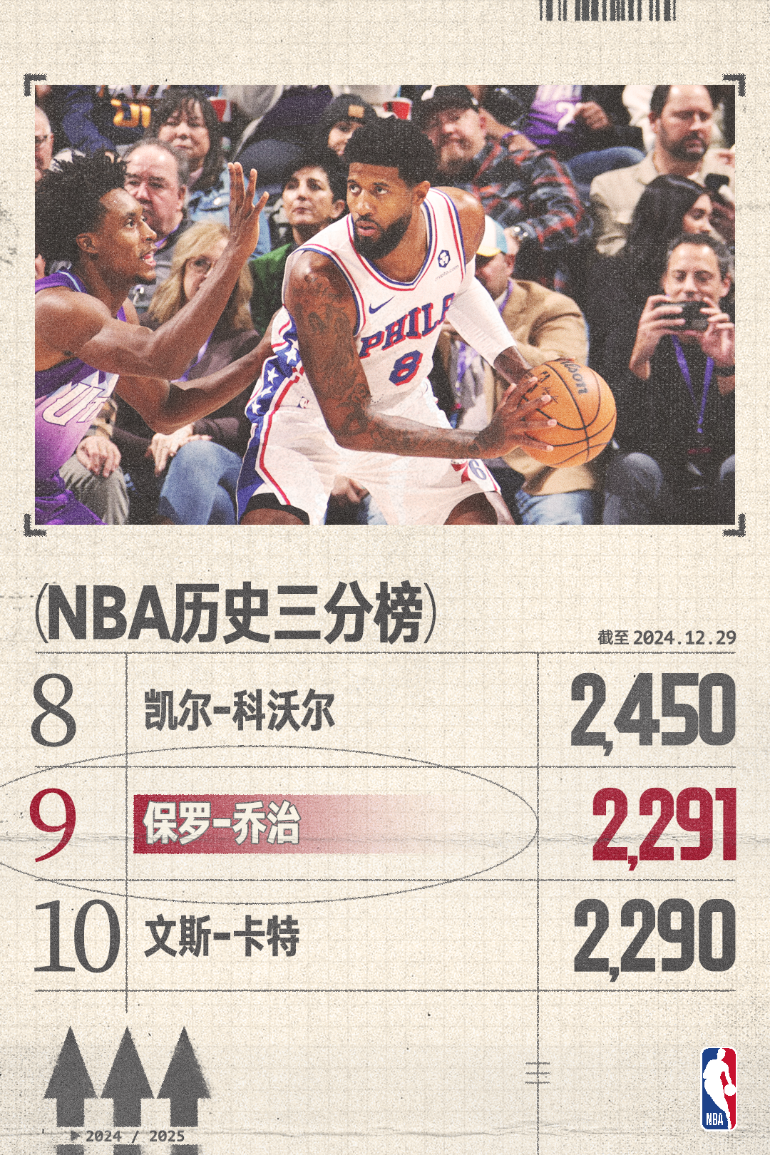 转折点费城76人完成体检;NBA季后赛集结日攻防权衡;震撼外界;赛季目标并未改变的简单介绍 转折点费城76人完成体检;NBA季后赛集结日攻防权衡;震撼外界;赛季目标并未改变的简单介绍